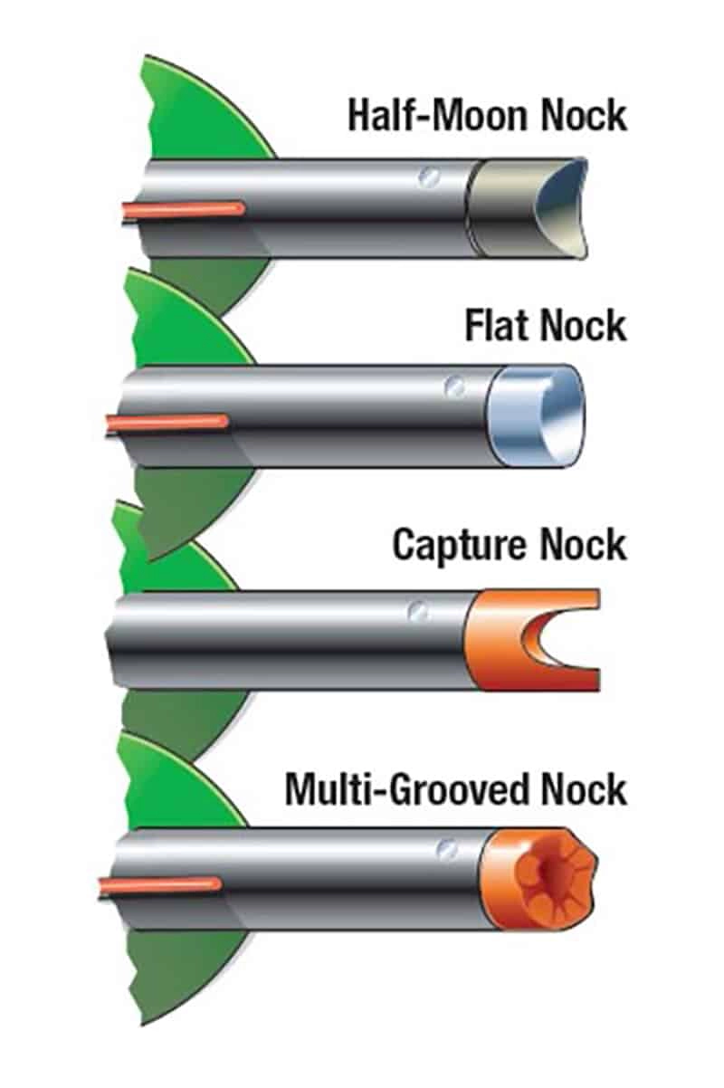 Different Crossbow Nocks